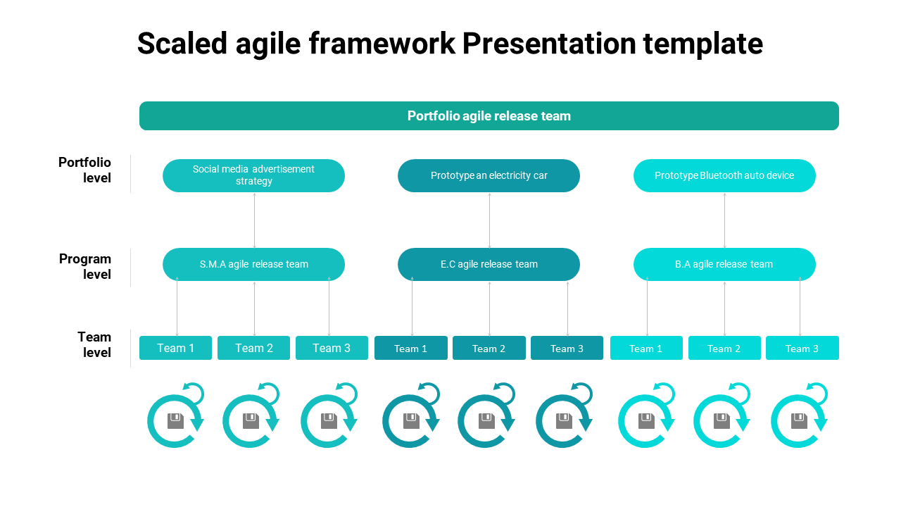 Scaled agile framework Presentation template